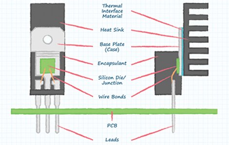 Diagram of front and side view of a typical TO-220 package with a heat sink