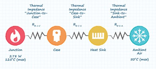 Image of graphic illustration of the thermal impedances that should be calculated