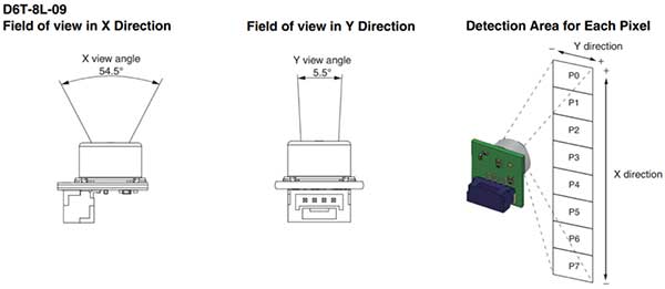 Diagram of Omron D6T-8L-09 uses a 1x8 thermal sensor matrix