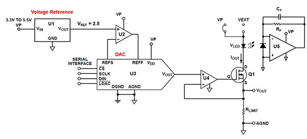 Diagram of simplified LED driver for a pulse oximeter system