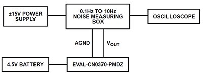 测量 0.1 Hz 至 10 Hz 噪声的测试设置（增益为 10,000）示意图