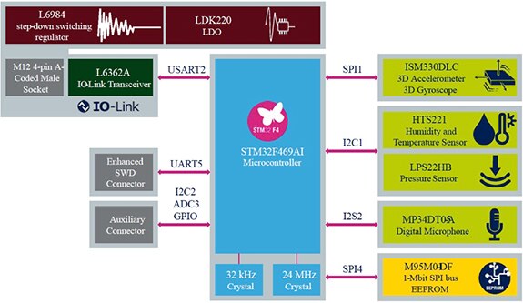 Diagram of STMicroelectronics STEVAL-BFA001V1B development kit