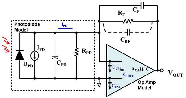 Diagram of TIA photosensing circuit model