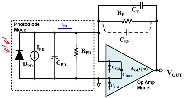 TIA 光电检测电路模型示意图