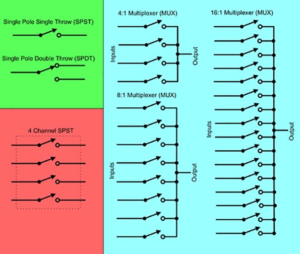 Diagram of common switch and multiplexer configurations