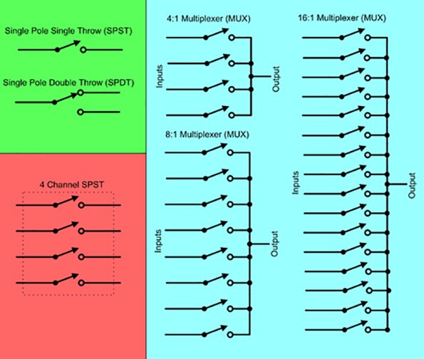 常见开关和多路复用器配置图