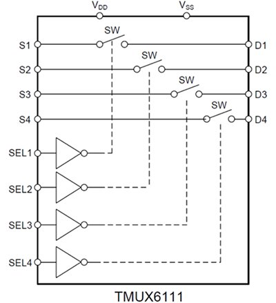 Texas Instruments 的 TMUX611RTER 四電路 SPST 示意圖