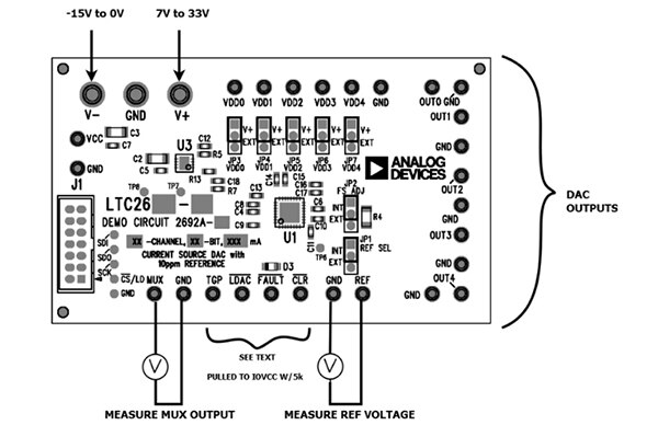 Analog Devices 的 DC2629A-A 評估板 (適用於 LTC2662 電流源 DAC) 示意圖