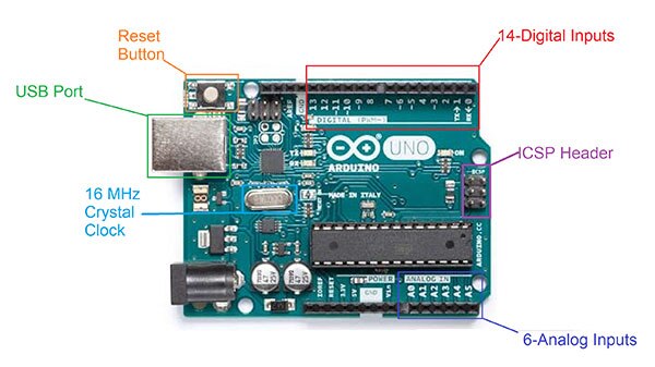 Arduino UNO 板图片