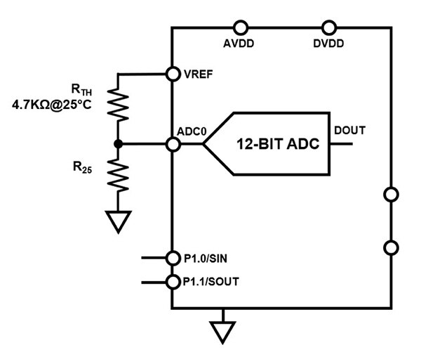 Digram of voltage divider (RTH and R25) configuration on 12-bit ADC