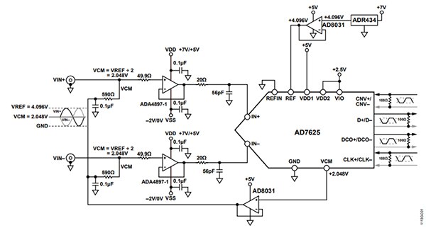 Analog Devices 的 ADA4897-1 放大器驱动 AD7625 SAR-ADC 的原理图（点击放大）