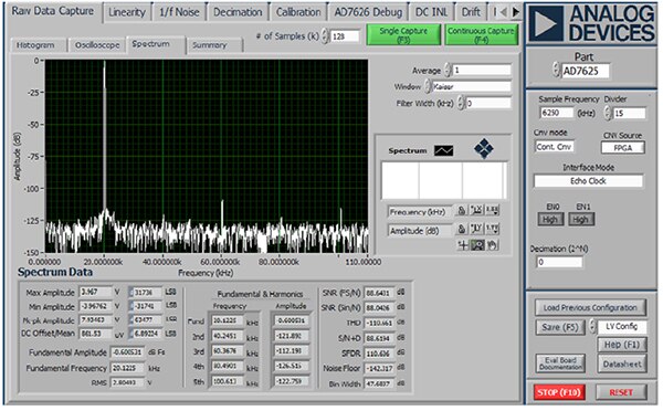 Image of scope image showing the Analog Devices AD7625 and ADA4897-1 in dual supply operation