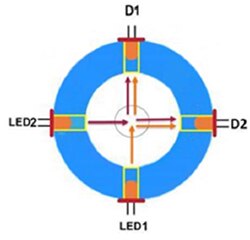 Diagram of physical LED/photo detector configuration