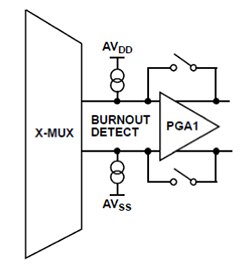 Diagram of sourcing and sinking a predefined pair of currents