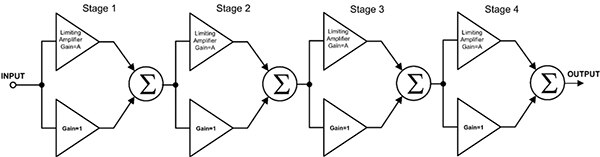 Diagram of cascaded architecture with pairs of amplifiers (click to enlarge)