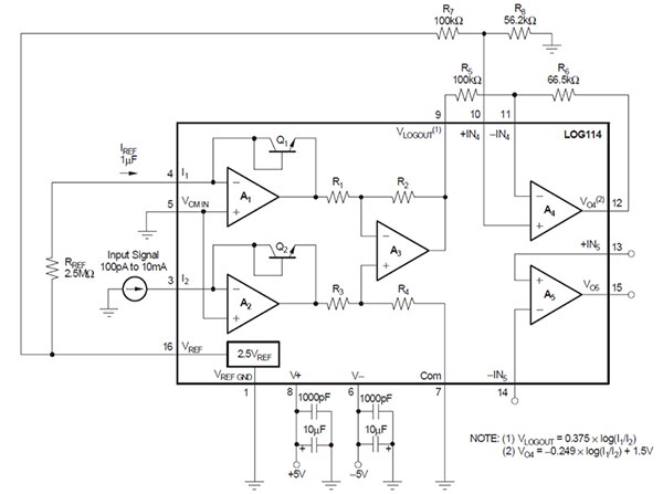 Functional block diagram and associated external components of the LOG114 log amplifier