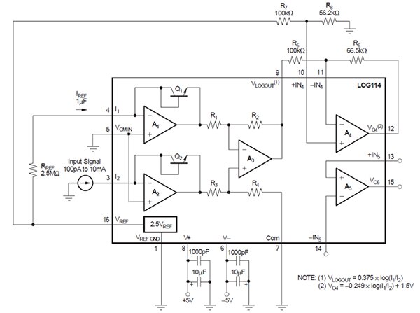 LOG114 对数放大器的功能框图和相关外部元器件