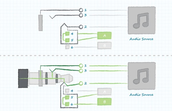 Diagram of using the audio jack to switch between device operating modes
