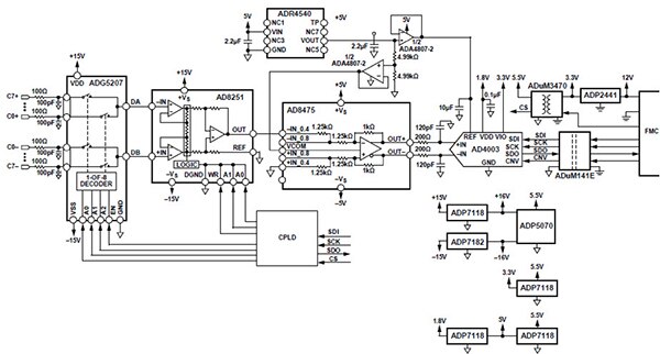 Schematic for an isolated multi-channel DAQ system with an 18-bit ADC (click to enlarge)