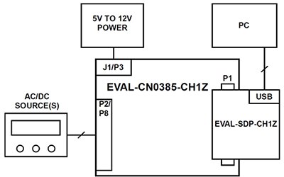 Diagram of test setup functional layout to evaluate the DAQ front-end