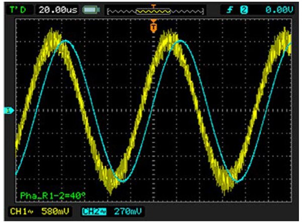Graph of signal phase shift caused by the analog driver