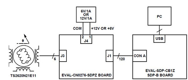 Diagram of functional diagram of test setup