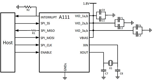 Diagram of Acconeer A111 microcontroller