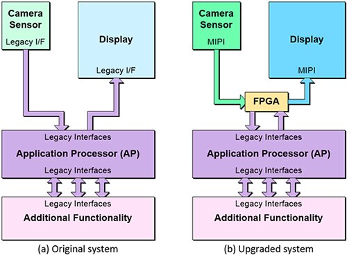 Diagram of FPGA can be used to provide an intelligent interface