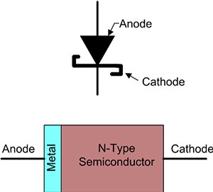 Übersicht über die physische Struktur der Schottky-Diode