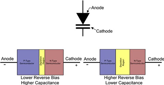 Übersicht: Die Varaktordiode stellt variable Kapazität bereit