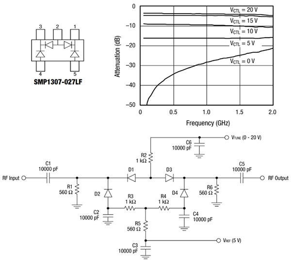 Skyworks Solutions 的 SMP1307-027LF PIN 二極體陣列示意圖