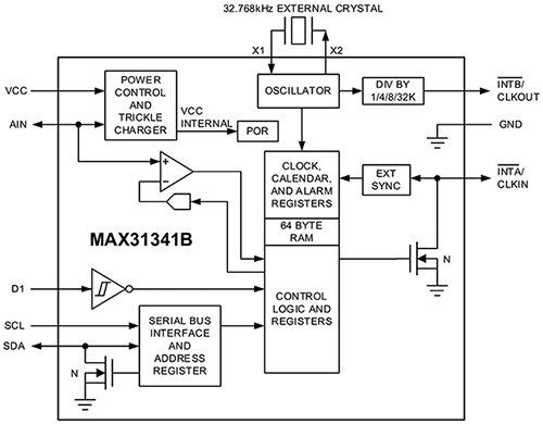 Maxim Integrated 的 MAX31341B 示意圖