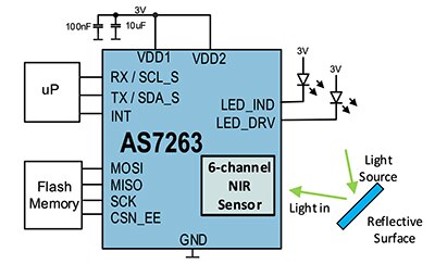 ams 的 AS7263-BLGT 光传感器示意图