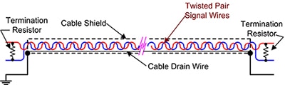 Diagram of shielded RS-485 cable