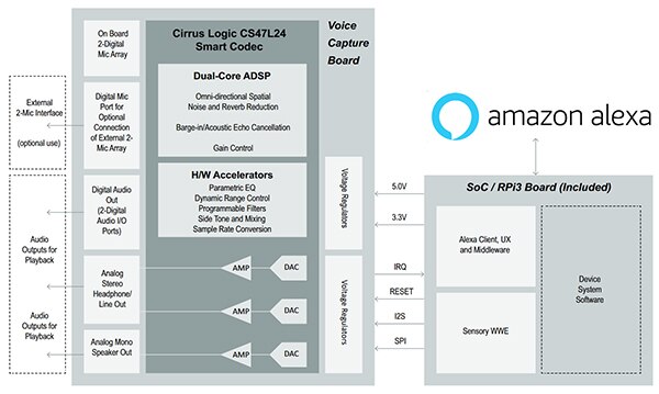 Cirrus Logic 的 CS47L24 语音处理器示意图