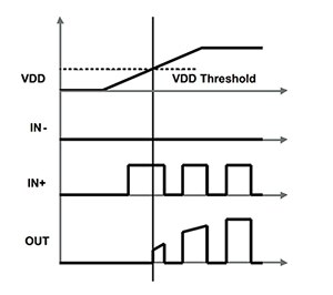 TI 的 UCC27512MDRSTEP IGBT 驱动器示意图