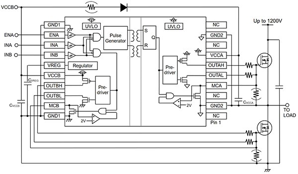 ROHM Semiconductor 的 BM60212FV-CE2 集成 IGBT/MOSFET 驱动器示意图