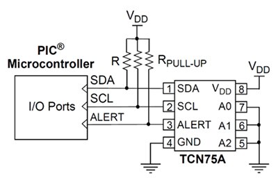 Microchip Technology 的 TCN75A 温度传感器示意图