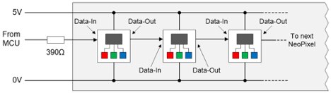 串联电阻尽可能靠近第一个 NeoPixel 示意图