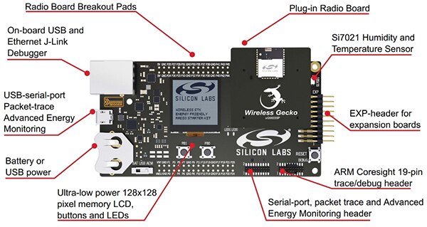 Silicon Labs SLWSTK6103A BGM220P 入门套件的图片