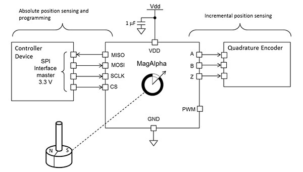 Monolithic Power Systems 的非接触式 MagAlpha MA730GQ-Z 示意图