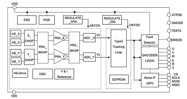 AKM Semiconductor 的 AK7451 示意图