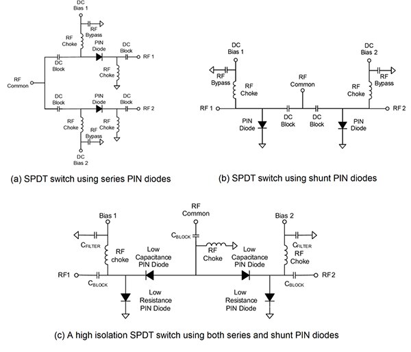 PIN 二极管分别采用串联、并联或串并联配置的三种 T/R 开关拓扑示意图