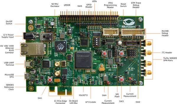 Microchip 的 IGLOO2 评估套件 M2GL-EVAL-KIT 图片（点击放大）