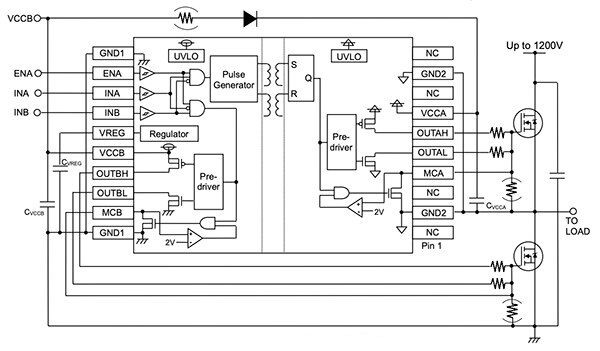 ROHM 的 BM60212FV 高端和低端栅极驱动器 IC 示意图
