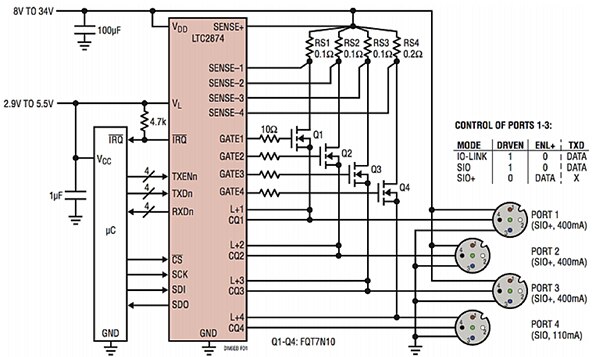 Analog Devices 的 LTC2874 四路 IO-Link 主站示意图