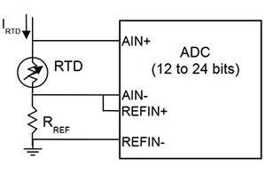 Maxim 的简化 RTD 信号调理电路示意图