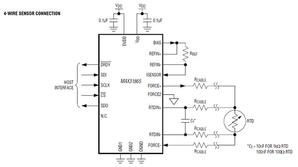 Maxim Integrated 的 MAX31865 RTD 转数字转换器示意图