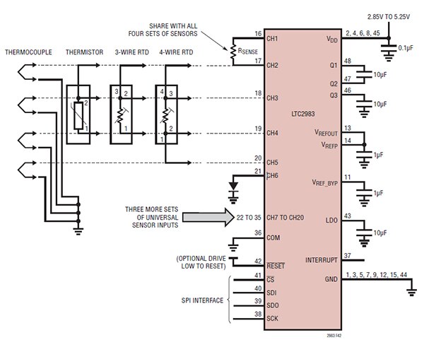 Analog Devices 的 LTC2983 通用输入示意图