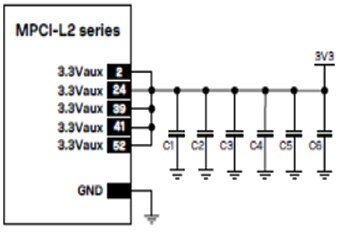 u-blox MPCI-L2 系列的建议局部电容器布局方案示意图